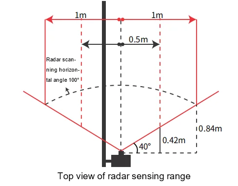 Parking Barrier Solution