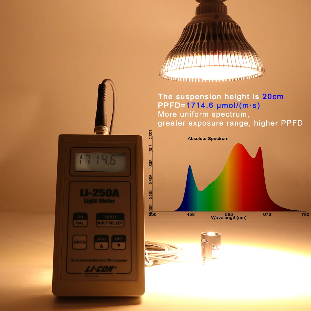 Sinjia 100w E27 36pcs Smd3030 Warm White Led Grow Light For Indoor