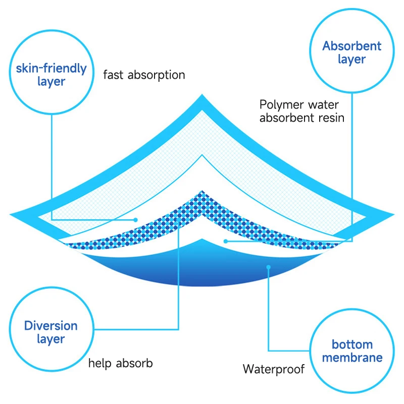 Rabbit Nursing Puppy Absorbent Pad Dog Training Urine Pet Disposable