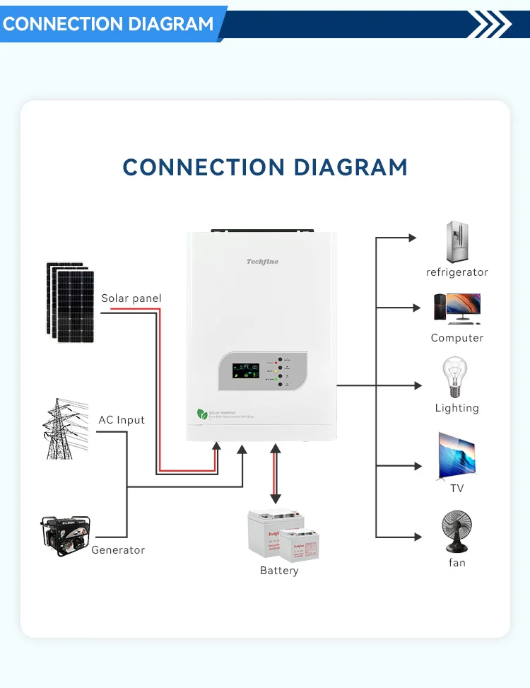 techfine off Grid Low Frequency Solar Inverter 4kw Factory Price 5kva 5000va Power Inverter for Home
