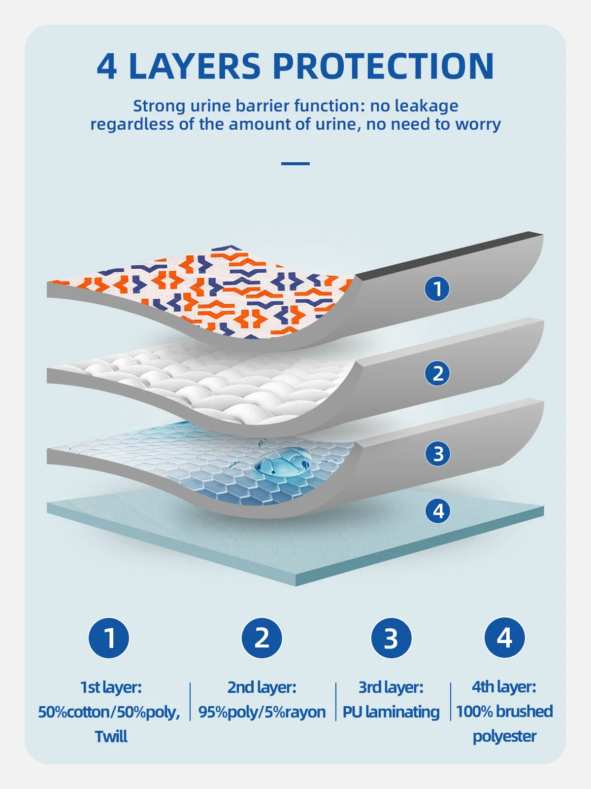 Wholesale Washable Reusable Waterproof Underpads Heavy Absorbency Bedw - product detail 4