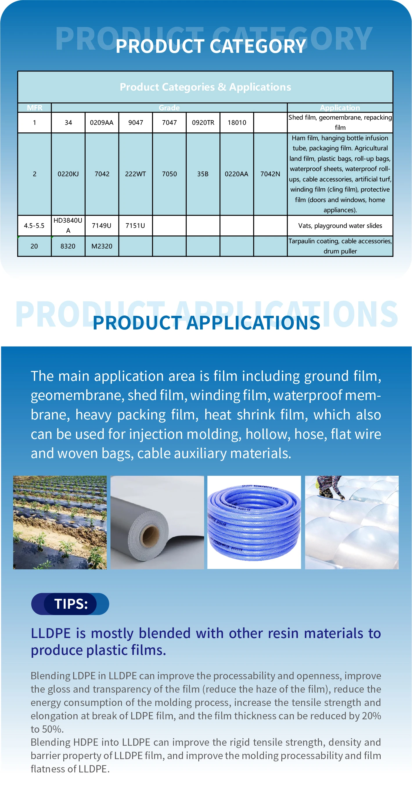 Borouge LLDPE LE3405 LLDPE granules