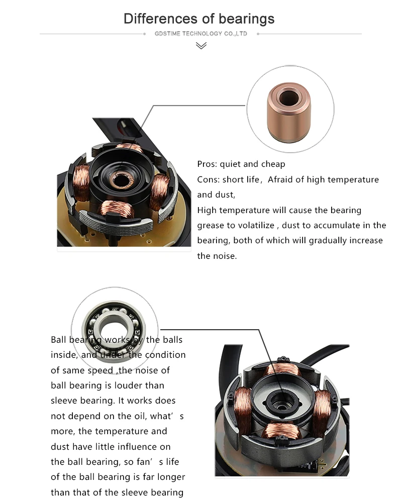 Axial Fan, 4028, 40x40x28mm, 4pin, 12V - detail 18