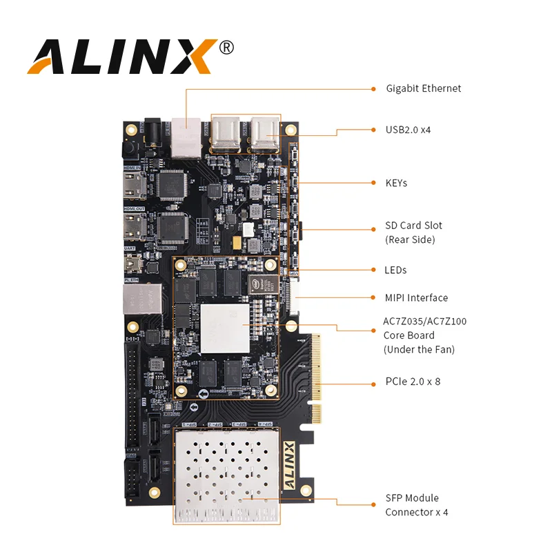 ALINX AX7Z100 - Xilinx Zynq-7000 Soc FPGA Development Board