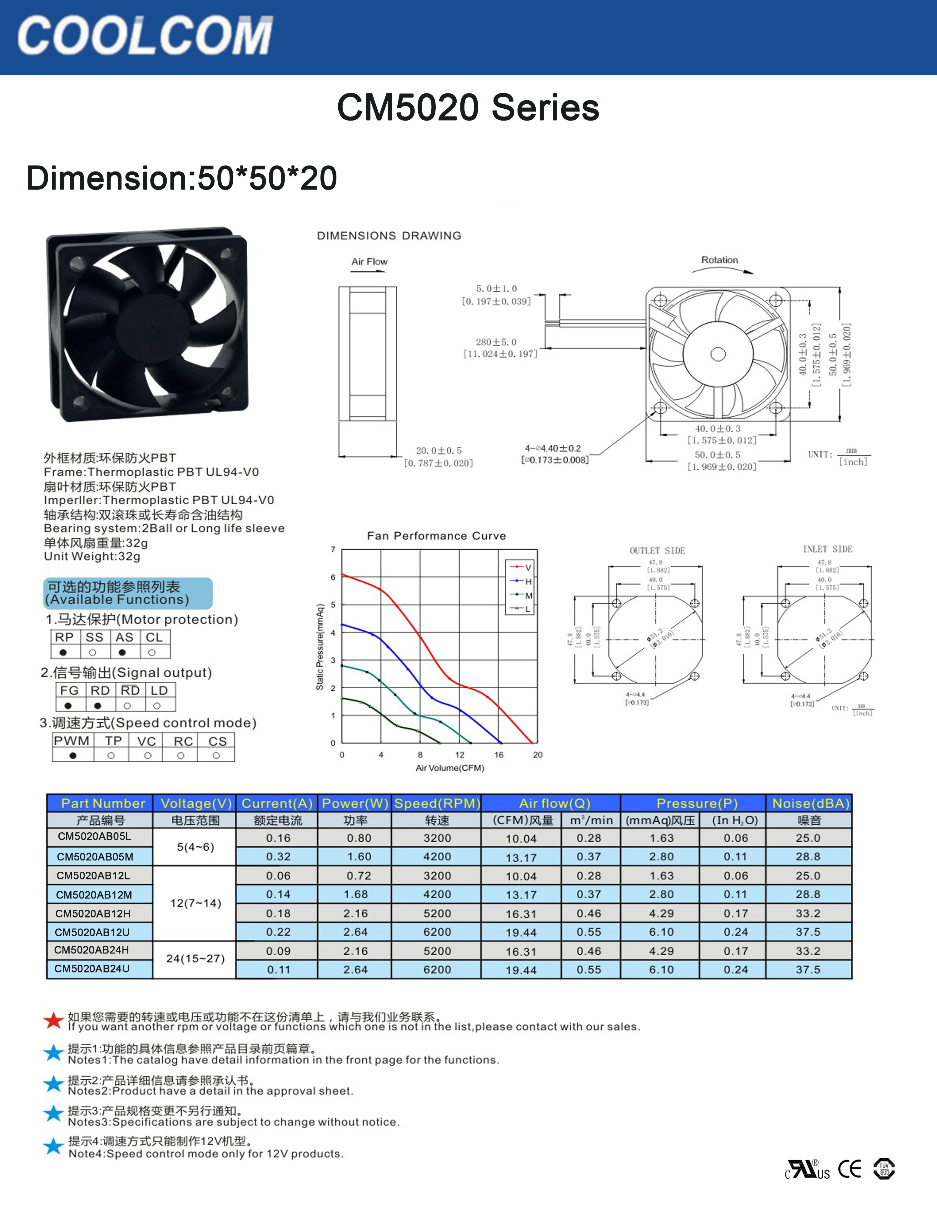 Radial Fan, 5020, Axial, 5V, 48V - detail 2