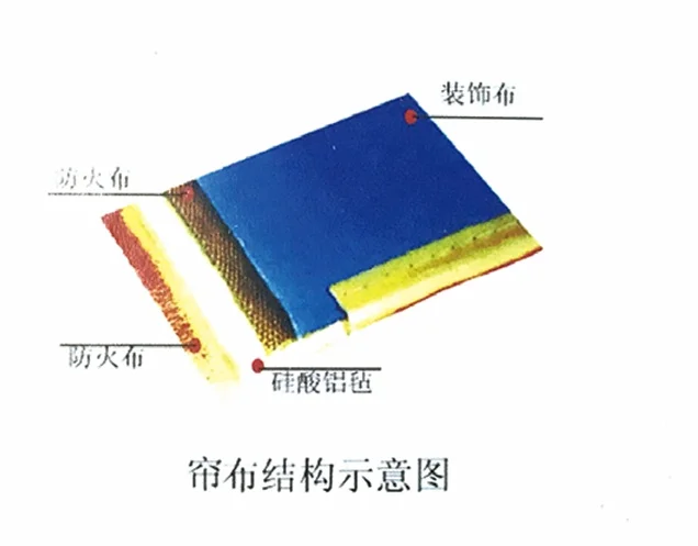 Double Track Double Curtain Inorganic Cloth Fire Rolling Shutter Door for Basement Parking Mall Fire Garage Rolling Door