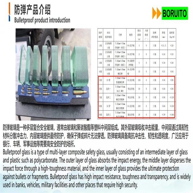 Automatic Heated Hyperbolic Front Windshield - Fast Defrosting, Sound Insulation and Noise Reduction, Rail High-speed Rail/ship