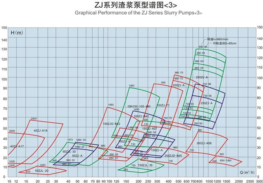 ZJ Curve 03