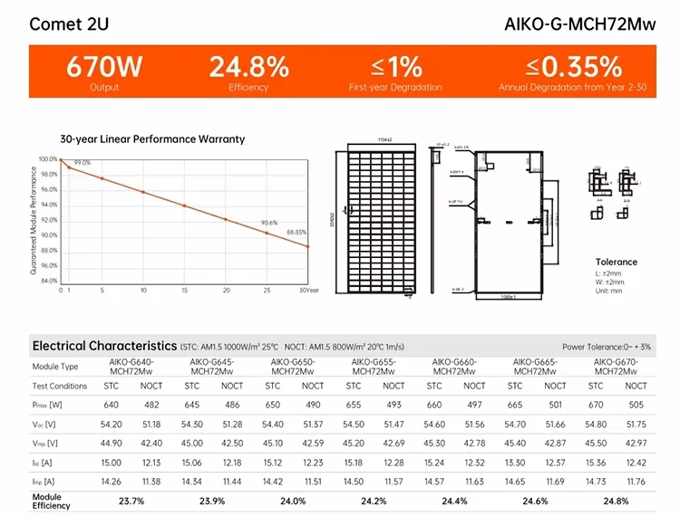 aiko Abc Mono Glass Pv Modules 650w 655w 660w 665w 670w Aiko Abc Cell