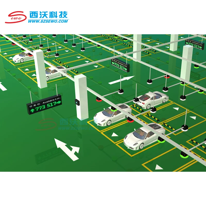SEWO Parking Guidance System With Ultrasonic Sensor From Shenzhen Manufacturer