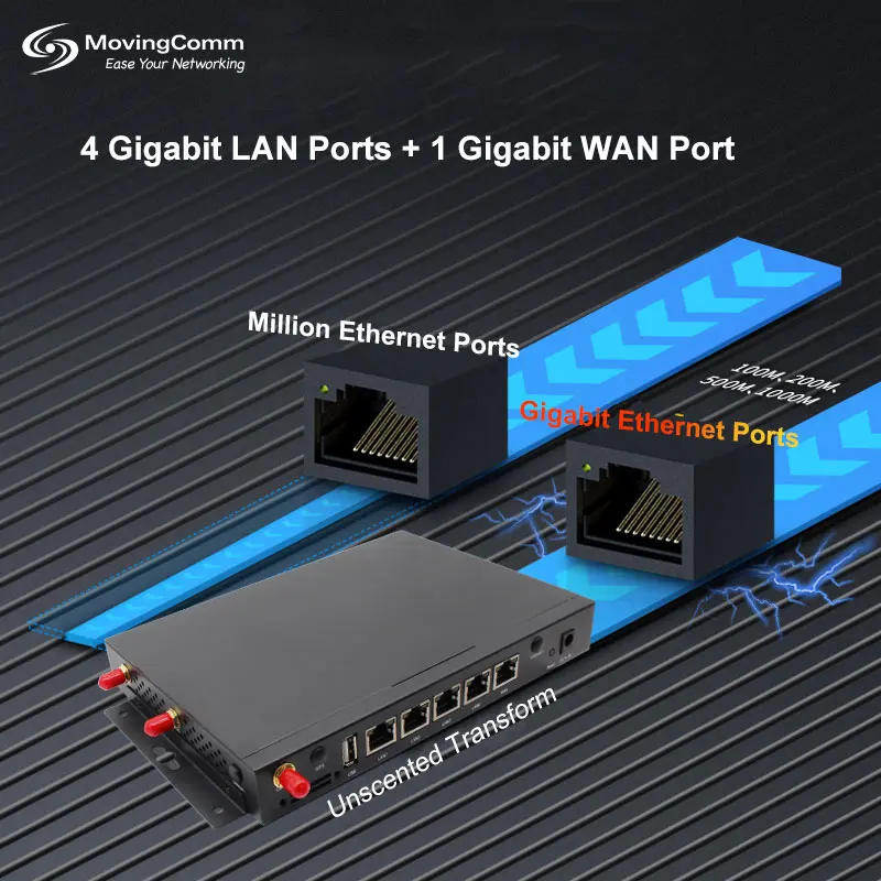 Modul Modem Alibaba.com: RS232 RS485 dual SIM 5G router with USB and SMS support ...