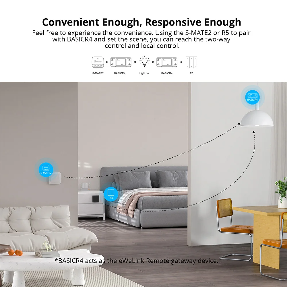 Sonoff Basic R4 Wifi DIY Interruptor Smart Switch Remote Controller Smart Home EWeLink APP Control Work with Alexa Google Home