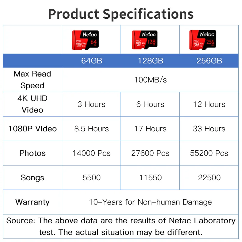 Original Netac P500 Pro 64GB 128GB TF Card U3 V30 Computer Video Card Up to 100MB/s Micro SD Memory Card - ANKUX.COM