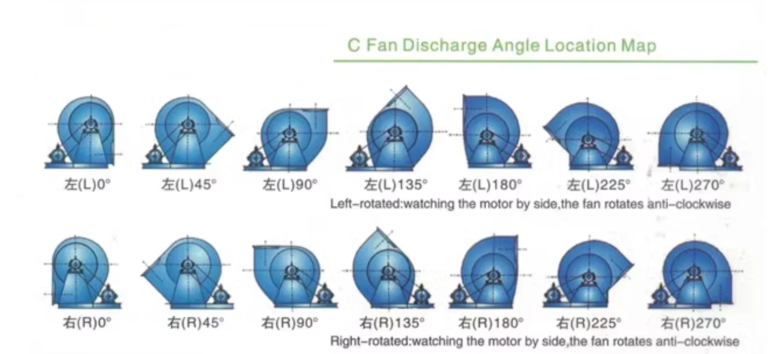 Type Industrial Ventilation Fan, 4-72 - detail 6