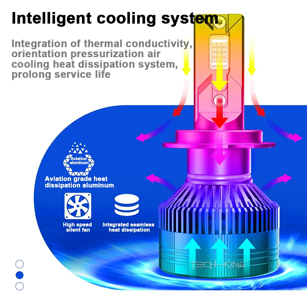 Auto super power LED light H7 LED Automotive H1 H11 9005 9006 9012 LED 240W 26000LM Three copper tube cooling LED headlight bulb
