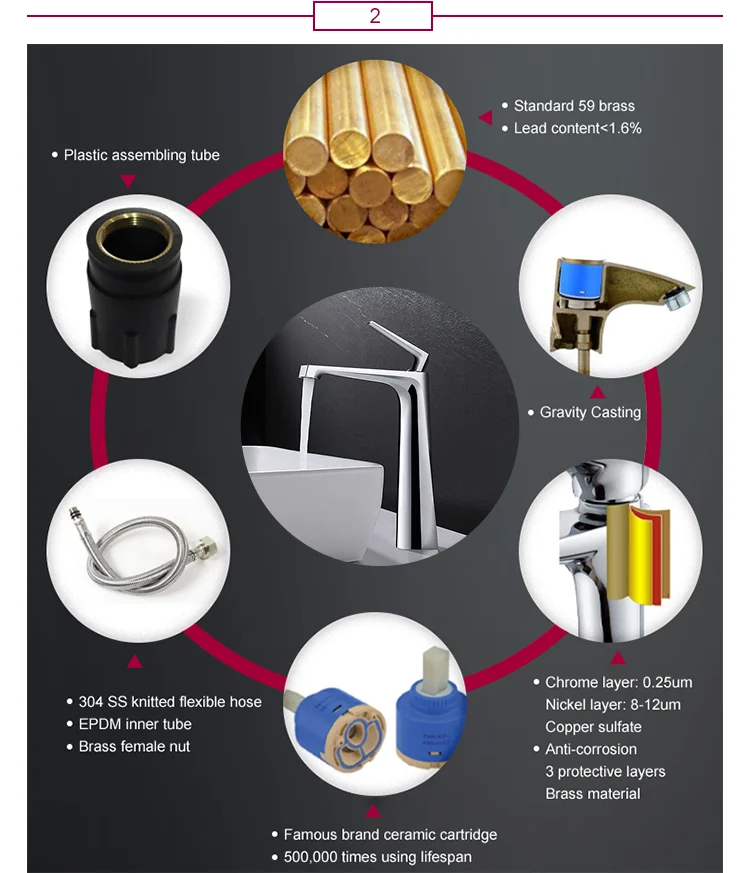YEKALON FT-8602 Bathroom Single Level Basin Faucet Sanitary Ware Faucets Basin Faucet Rose Gold