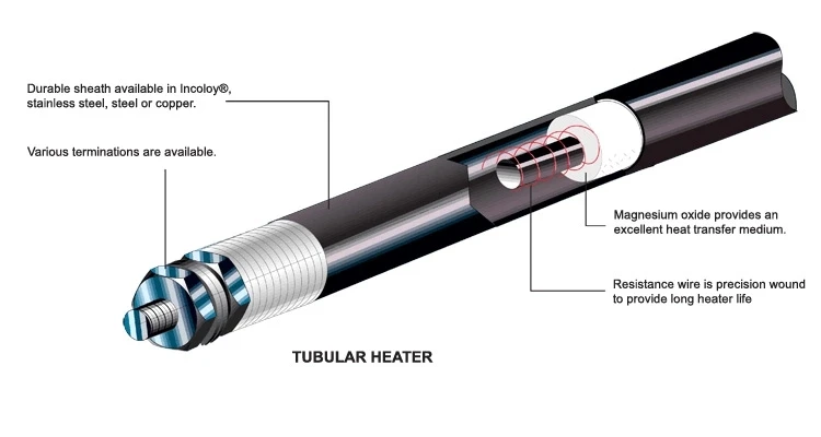 Tubular Spiral Heater Elements