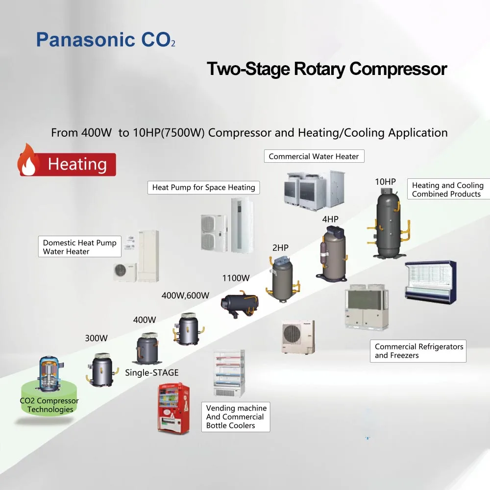 Rotary Compressor, 4HP, C-CV303H0T, CO2, R744 - detail 8