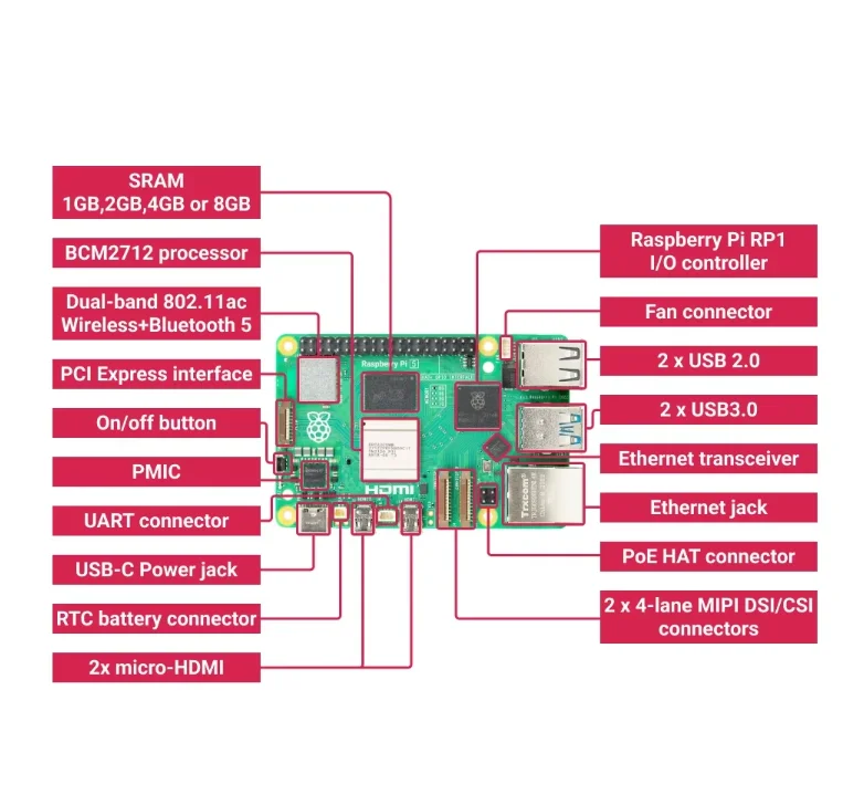 Raspberry Pi 5 Development Board - 4GB/8GB Power & AI Kit