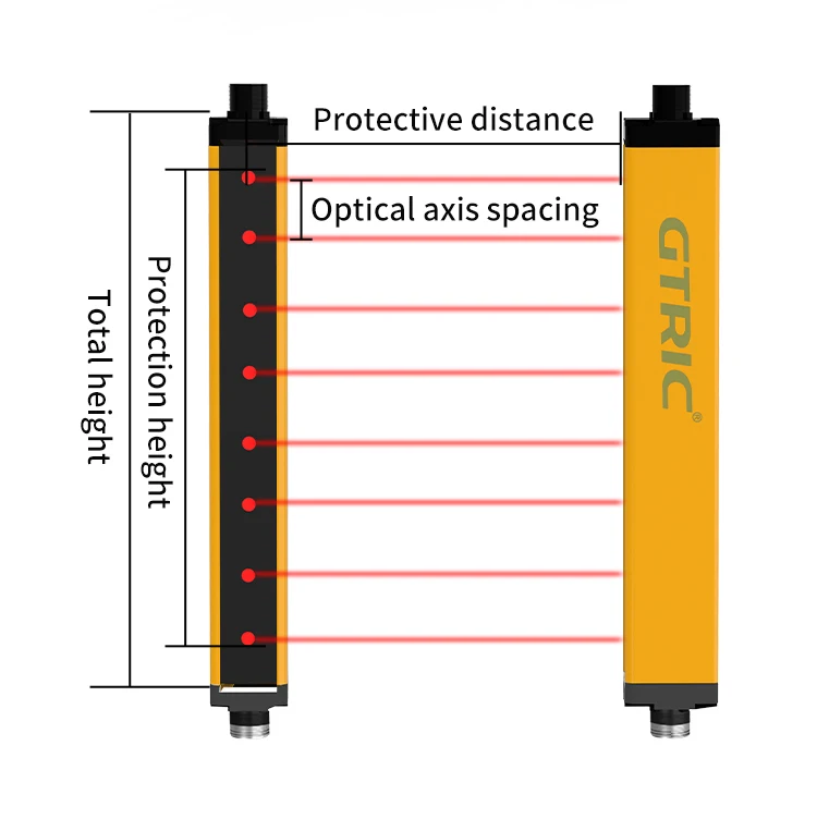 Gtric Infared Light Curtain Sensors 30 Optical Axis 20mm Pitch Beam 12 ...