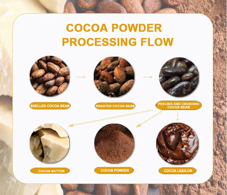 Cocoa Butter Extraction Machine Cocoa Bean Roasting Colloid Cocoa ...