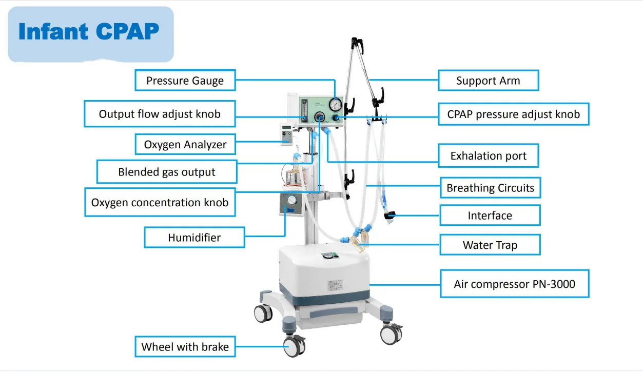 Professional Medical Cpap Machine Lnfant Cpap Home Therapy Infant Cpap ...