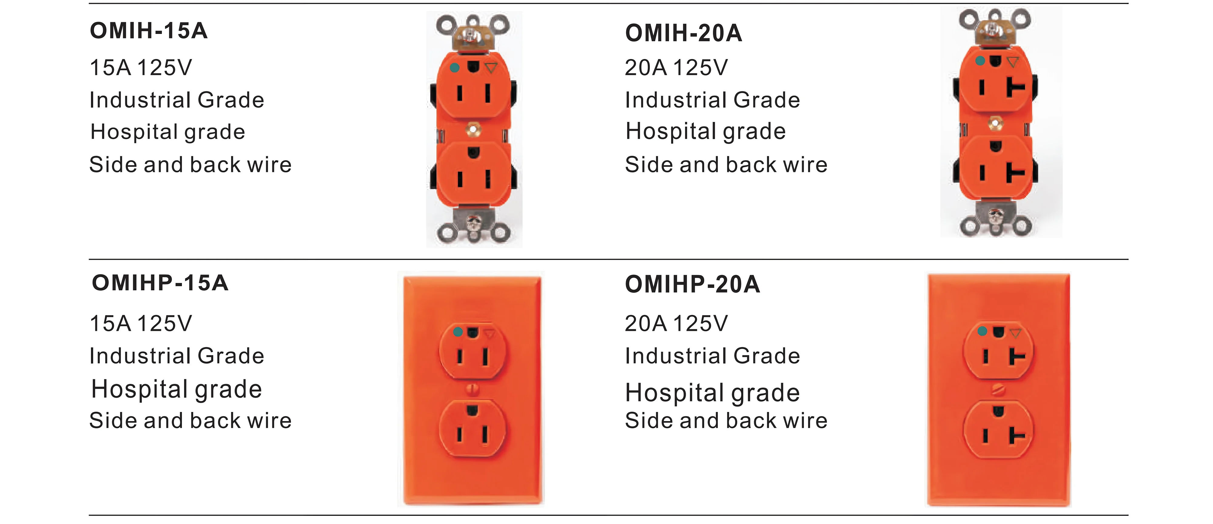 What Size Wire For 20 Amp Receptacle
