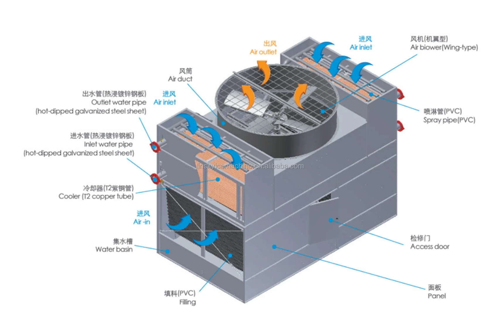 Closed Circuit Cooling Tower China Evaporative Condenser| Alibaba.com