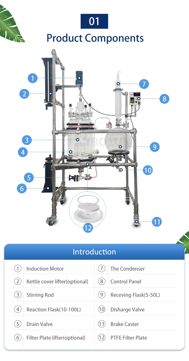 Laboratory Crystallization Reactor For Cbd Isolates