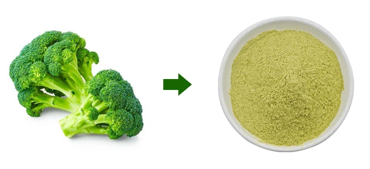 sulforaphane ...jpg