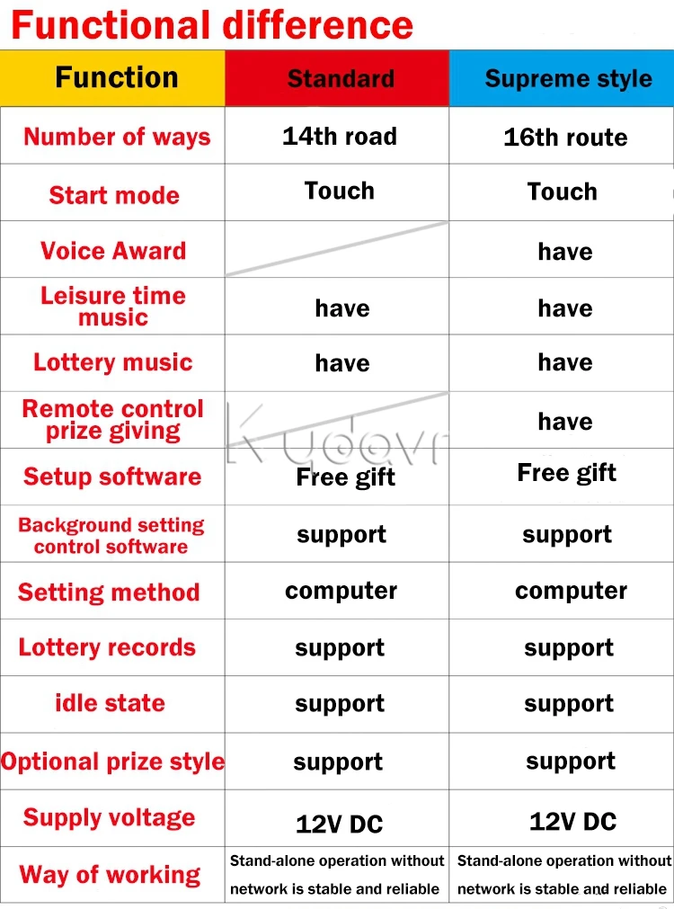 Electric Lucky LED Light Chance Raffle Game Drum Activity