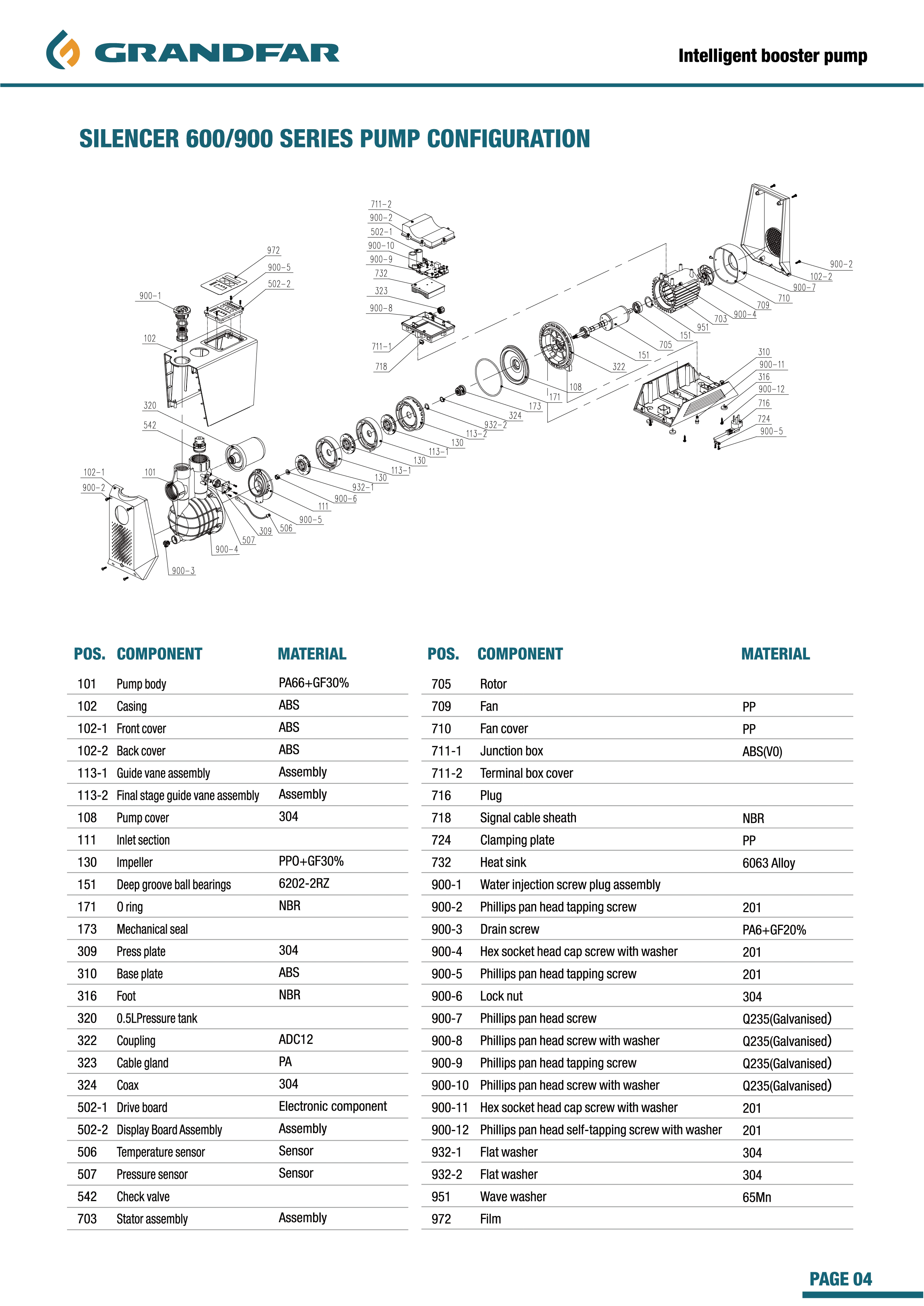Specifications
