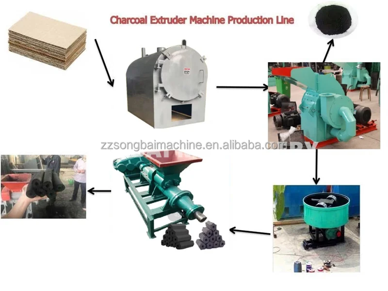 Charcoal Briquette Press Extruder Machine Production Line Cube Hexagon