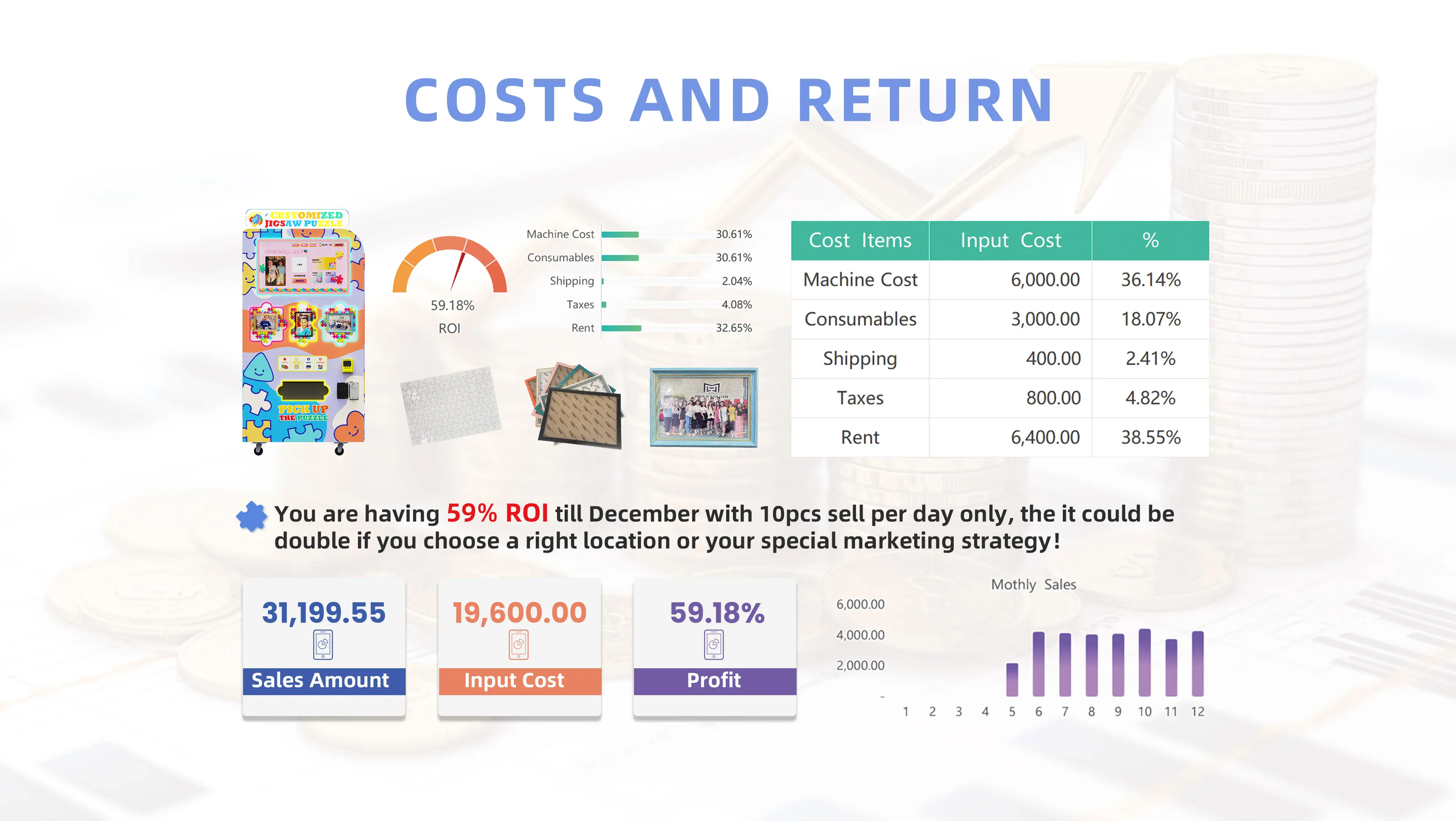 تفاصيل المنتجات