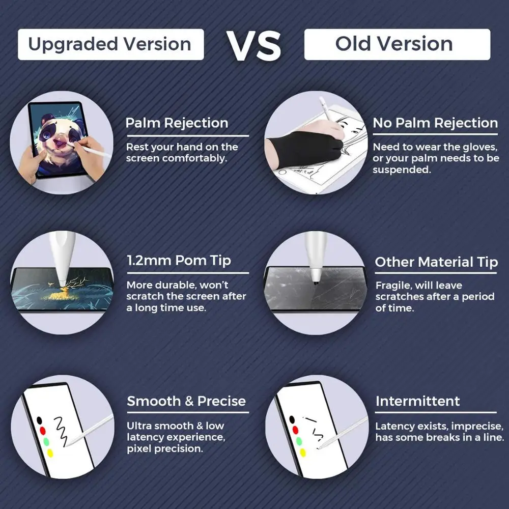 Активный стилус-карандаш для рисования и рукописного ввода, стилус для iPad 7-го/6-го поколения/Air 3-го поколения/Mini 5-го поколения/Pro