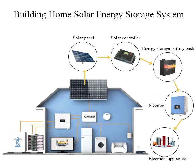 5kw Energy Storage System 48v 100ah Lifepo4 Battery Pack 51.2v Lithium
