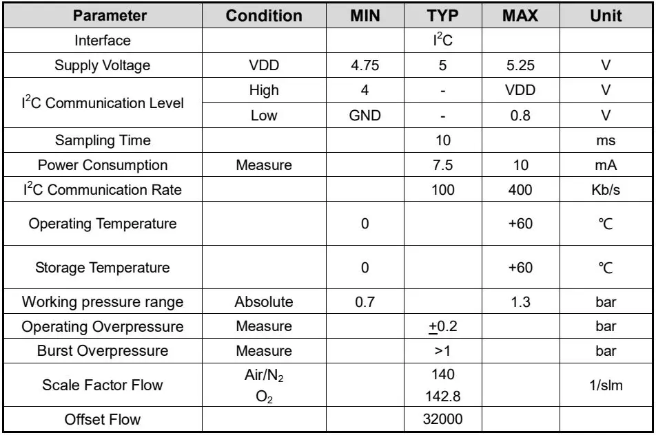 2021 Asair Afm3020 Gas Mass Flow Meter Gas Flow Sensor Buy Gas Flow