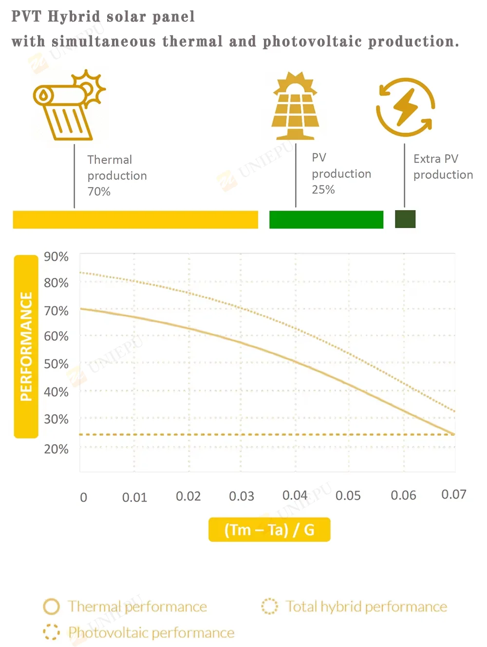 Hybrid PVT Panels - Efficient Photovoltaic & Thermal Solutions