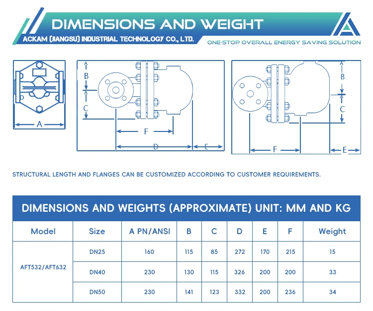 Wholesale Leak-Proof Steam Trap Valve Large Displacement Compact Structure Float Ball Steam Trap supplier