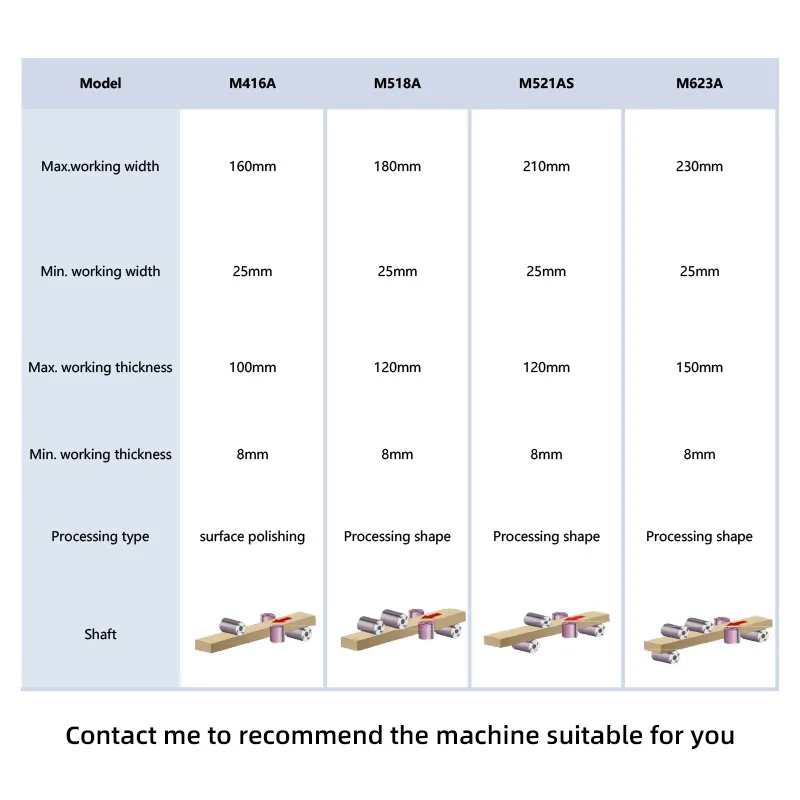 ZICAR Automatic Planer and Moulder for Photo Frame Four Side Planer Moulder 4 Face Wood Planing Molder Machine