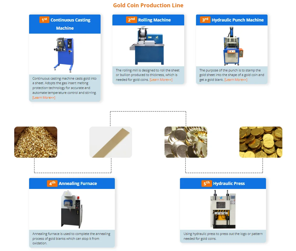SuperbMelt Coin Making Solution - Efficient Coin Press Machine for Gold ...