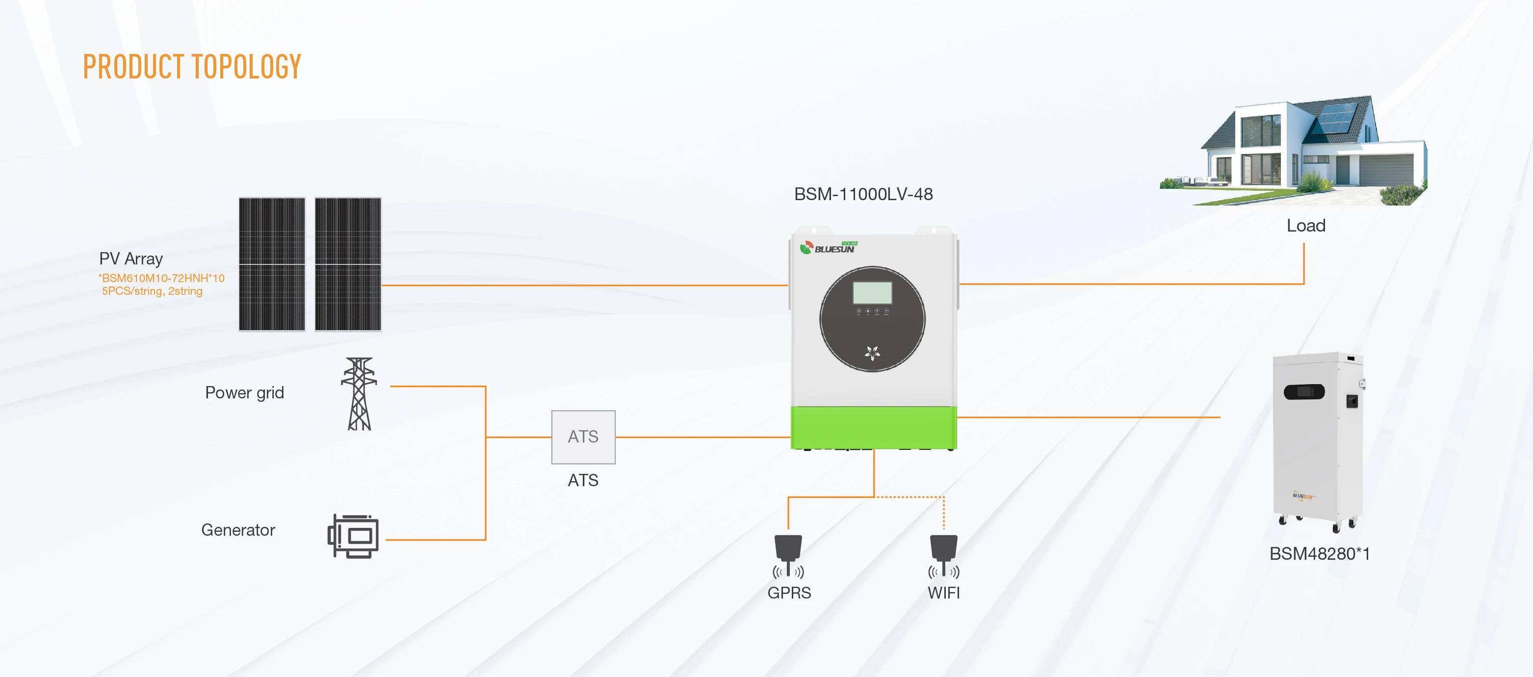 Bluesun 10kw off-Grid Hybrid Solar Energy System for Home
