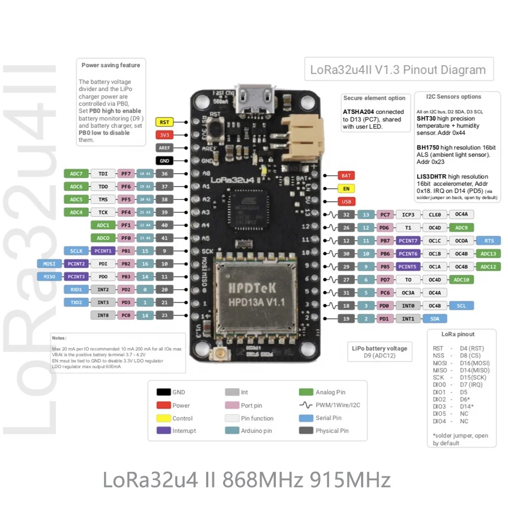 868mhz-915mhz Lora32u4 Ii Temperature Humidity Sensor Kit Lora Module ...