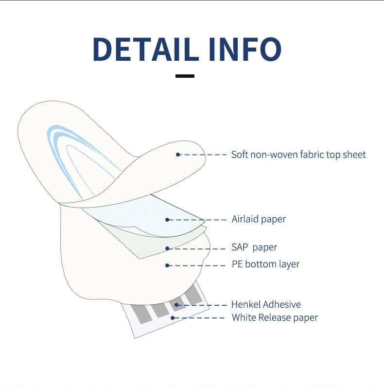 Brands Name Male Disposable Incontinence Pad Breathable Quick Dry For
