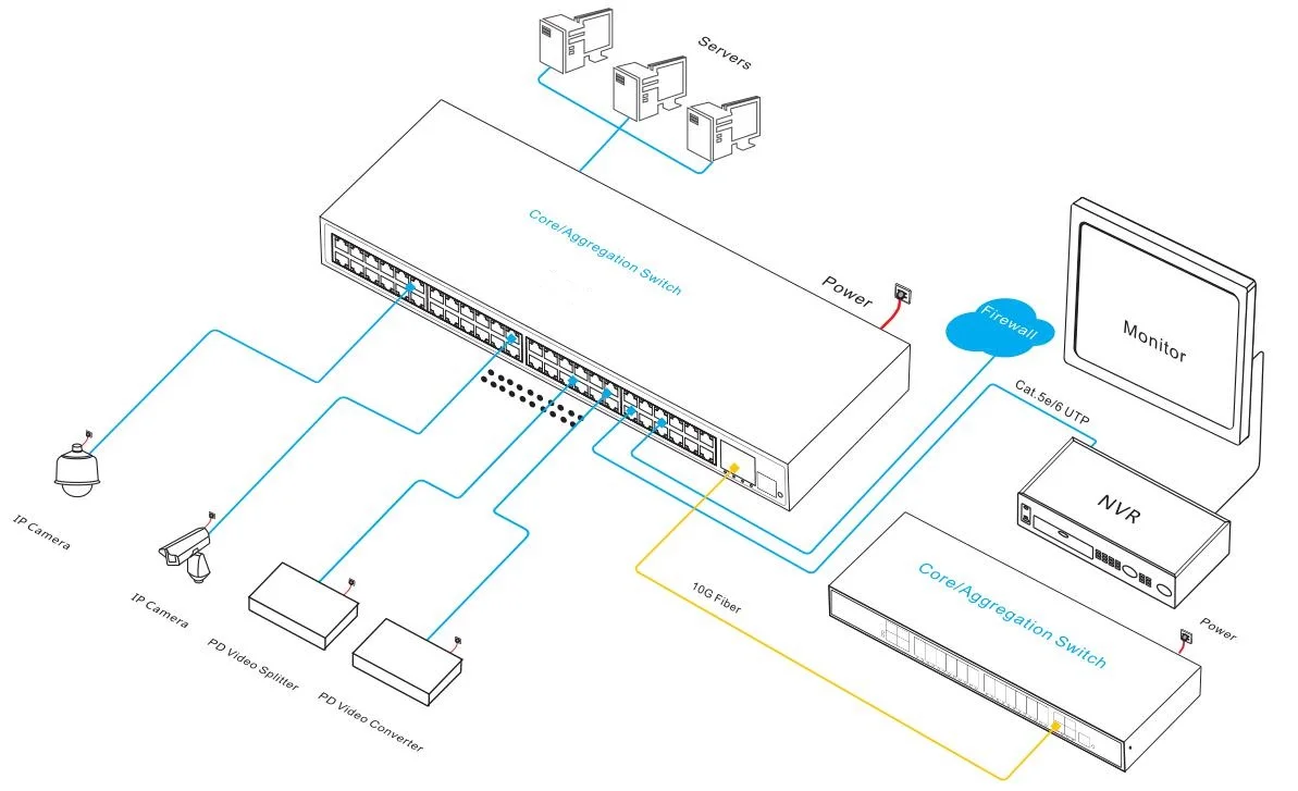 ONV56052FM 10G Aggregation Ethernet Switch 48 Port Managed Network Switch with 4 10G SFP Uplink