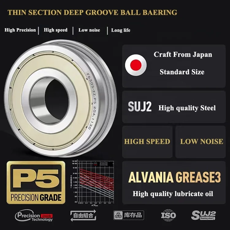 F61900 to F61904 ZZ 2RS Flange Bearings - Durable & Versatile