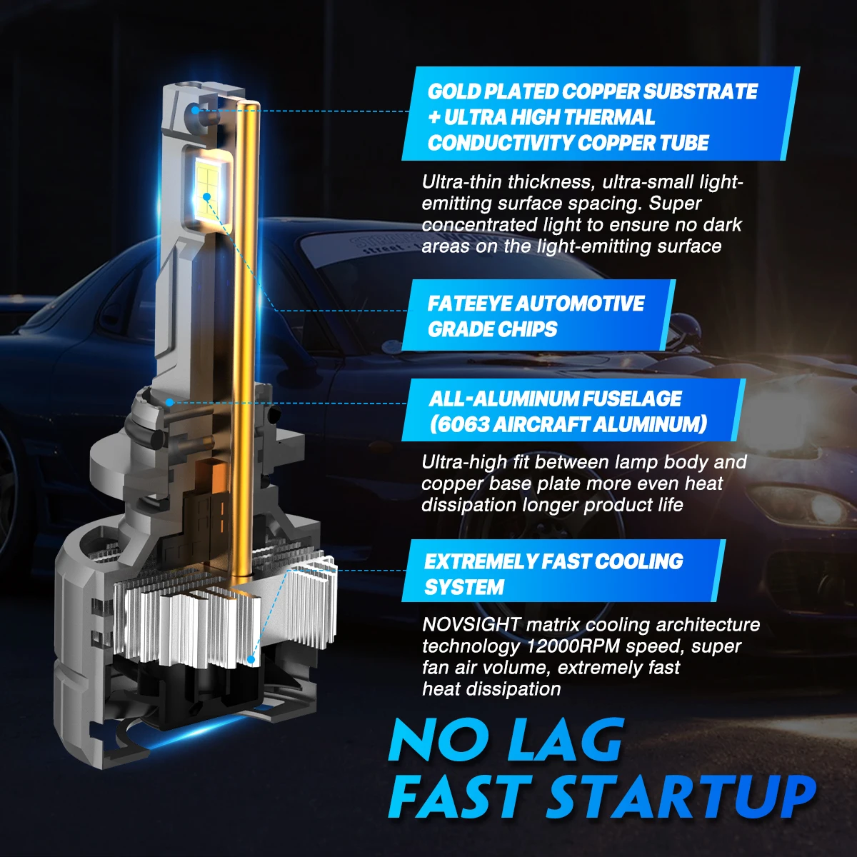 Novsight LED Headlights - Bright, Efficient, and Durable