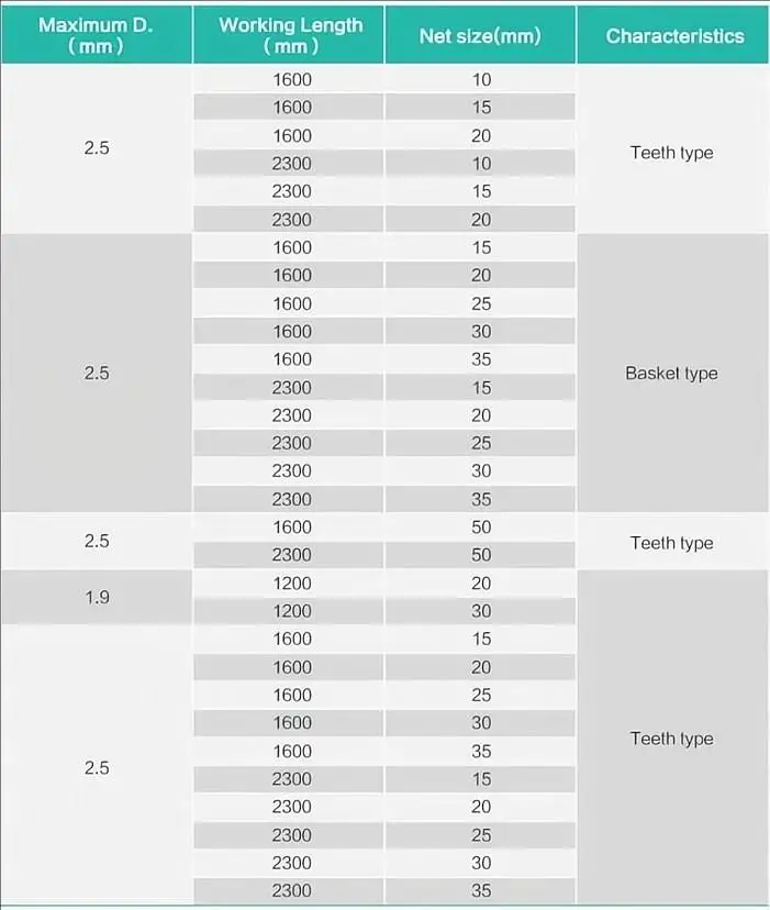 Disposable Endoscopic Foreign Body Forceps Grasp Foreign Matters