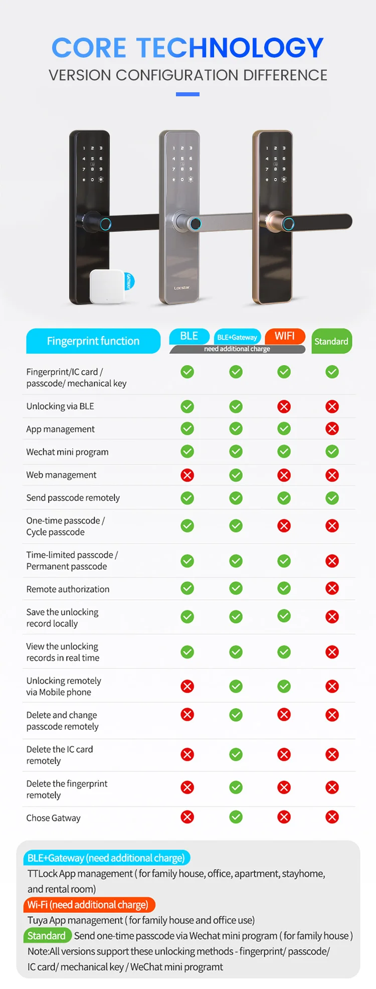 Smart Fingerprint Door Lock by Locstar - Secure & Convenient