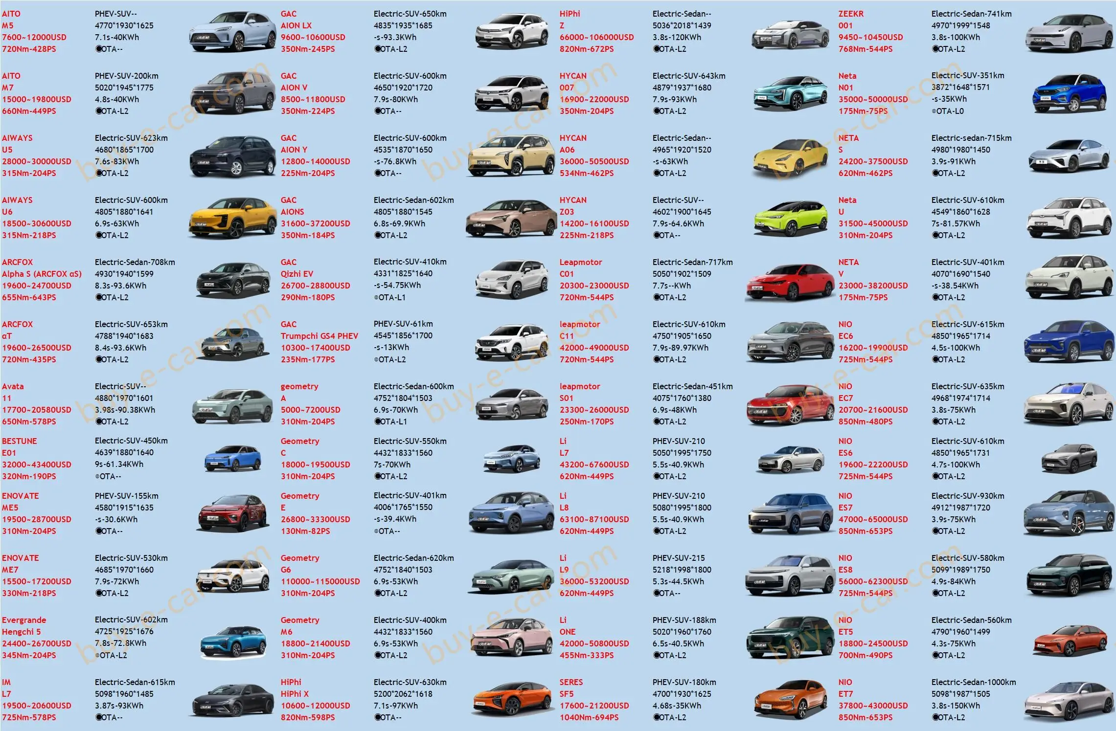 Electric Vehicle Price Catalog Quotation & Evcar Price Brochure Buye